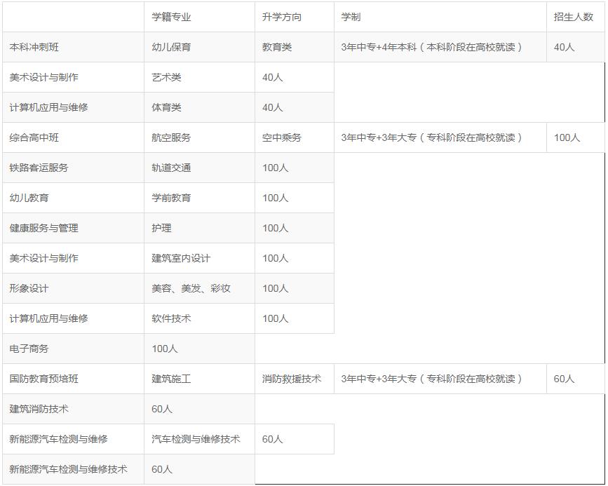 四川科华高级技工学校招生专业