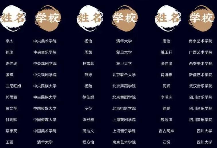 成艺附中升学情况 成艺附中升学情况