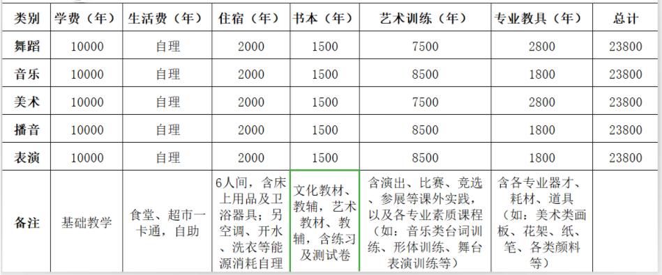 成艺附中收费标准 成艺附中收费标准