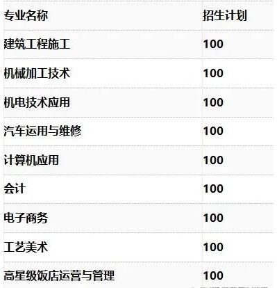 四川省德阳黄许职业中专学校招生专业