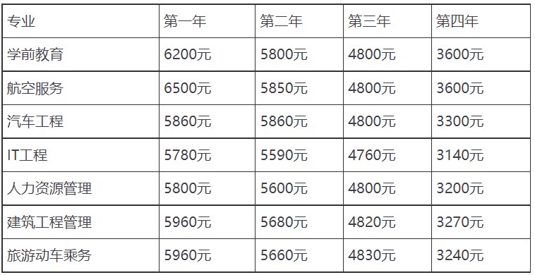 成都棠湖科学技术学校招生专业