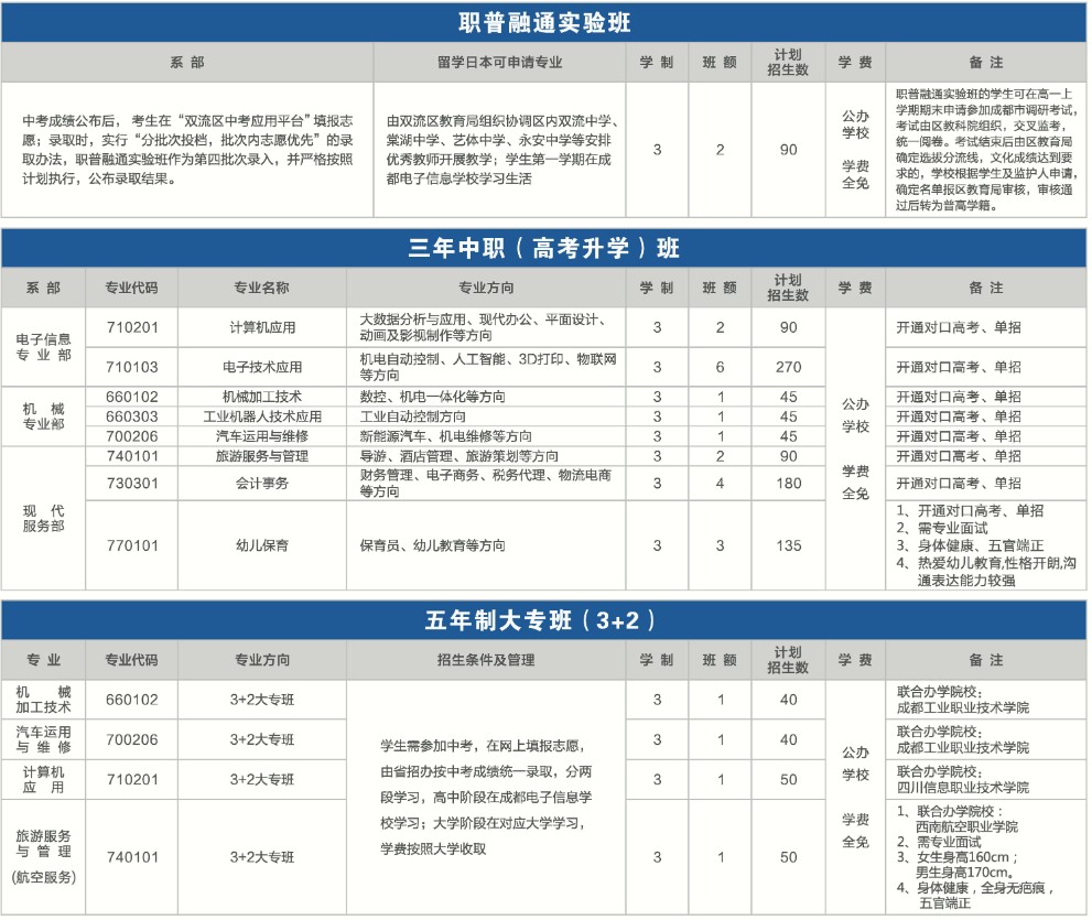 成都电子信息学校招生专业 成都电子信息学校招生专业