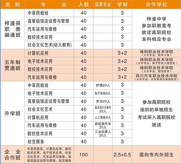 梓潼县七一高级职业中学招生 梓潼县七一高级职业中学招生