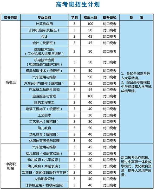 江油市职业中学校招生简章