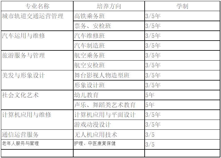 绵阳理工学校招生专业