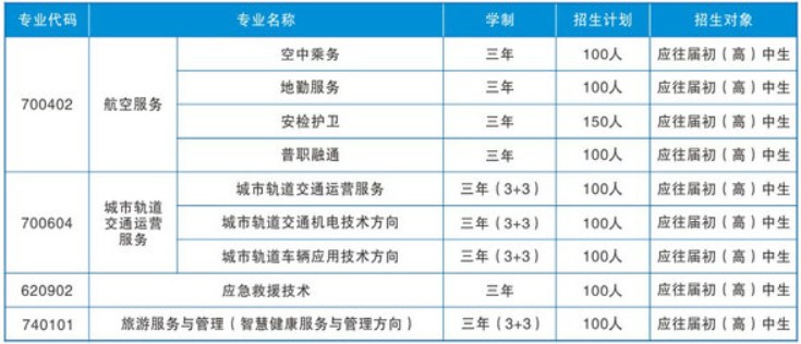 眉山市华西航空旅游学校招生专业