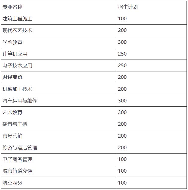 四川省通江县职业高中招生专业