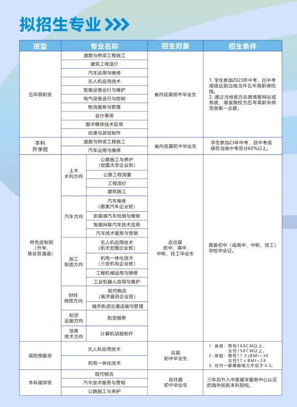 四川交通运输职业学校招生