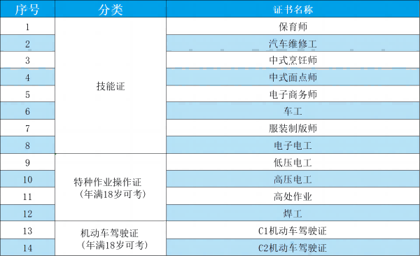 四川省荣县职业高级中学校招生简章