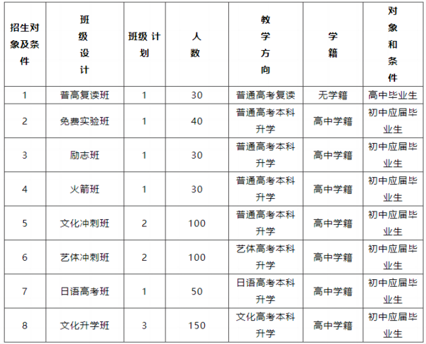 攀枝花市综合高级中学校招生