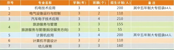 四川省叙永县职业高级中学校招生