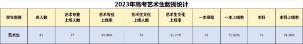 北外附属东坡外国语学校 北外附属东坡外国语学校