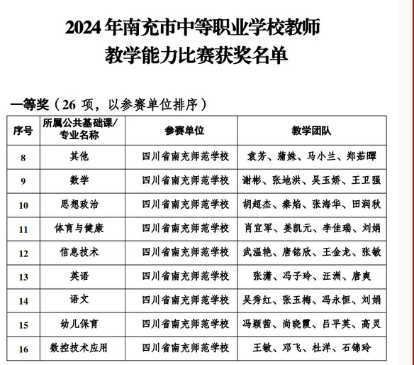 2024年四川省南充师范学校学校是民办还是公办学校_学校好不好