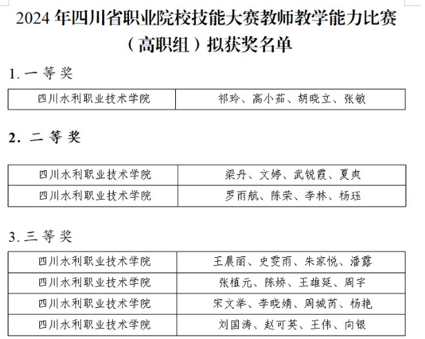 四川水利职业技术学院