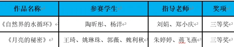 2024年四川文化艺术学院学校王蒙文学艺术馆情况介绍_王蒙文学艺术馆好不好