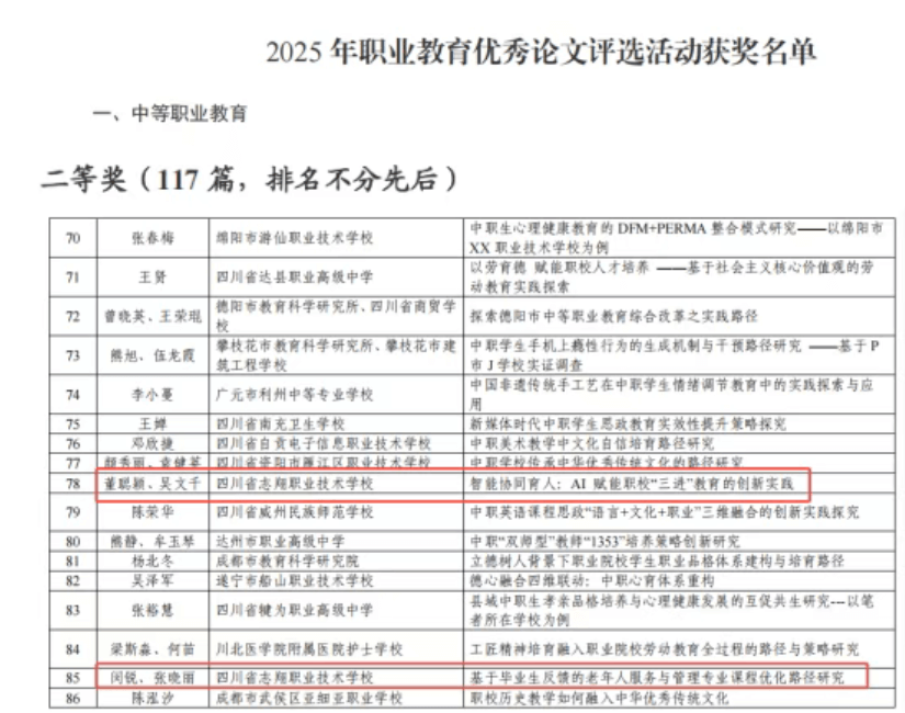 四川省志翔职业技术学校 四川省志翔职业技术学校