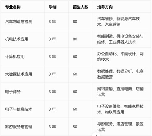 绵阳市安州区高级职业中学招生专业 绵阳市安州区高级职业中学招生专业