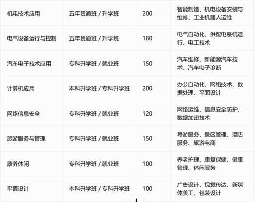 叙永县职业高级中学校招生专业 叙永县职业高级中学校招生专业