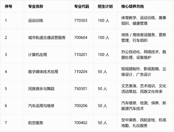 成都浩源学校招生专业
