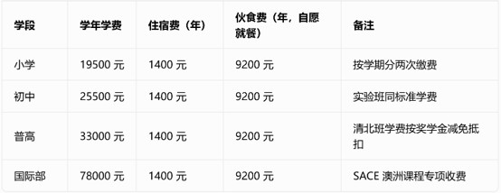 成都新津为明学校收费 成都新津为明学校收费