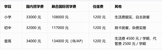 成都美视师一学校收费标准