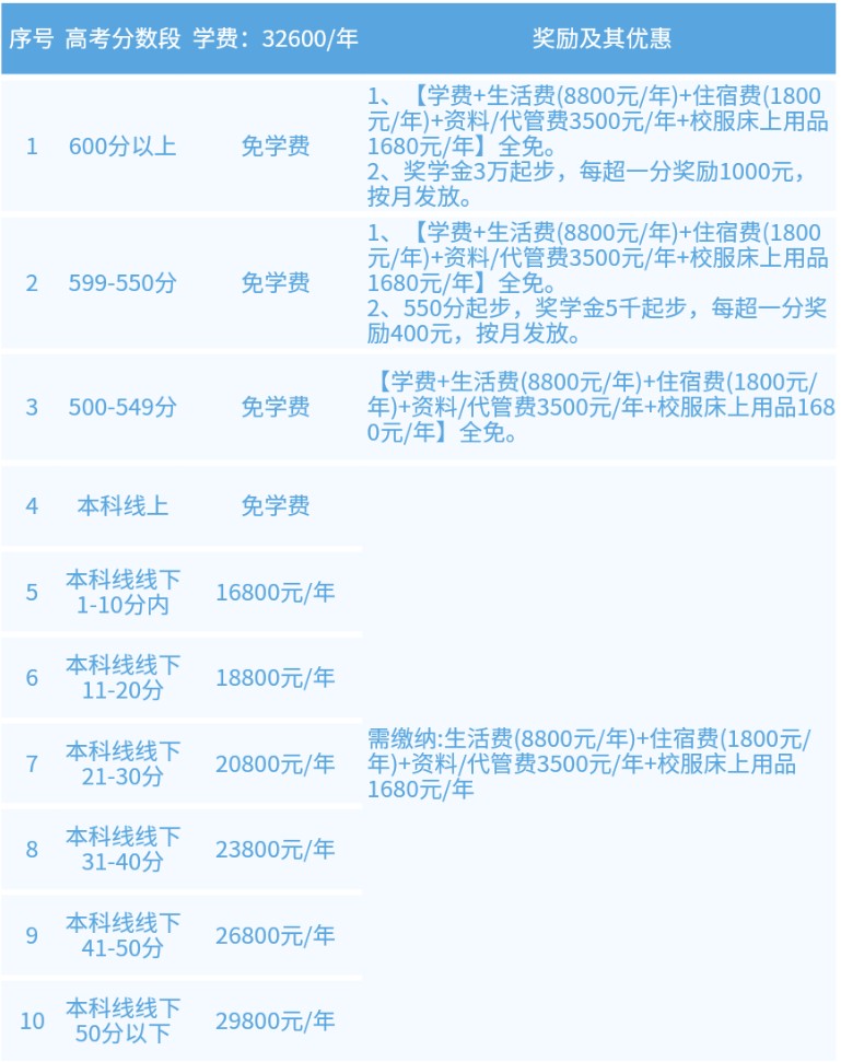 成都武侯育英学校复读班收费 成都武侯育英学校复读班收费