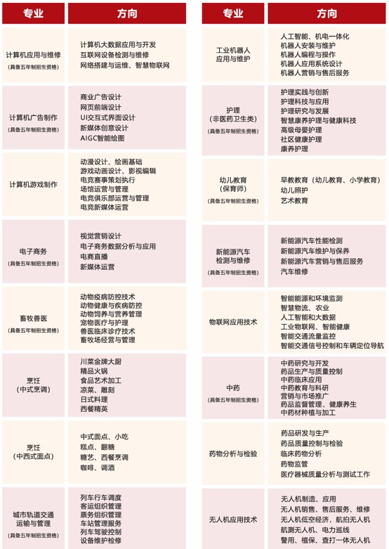 四川五月花技师学院招生专业