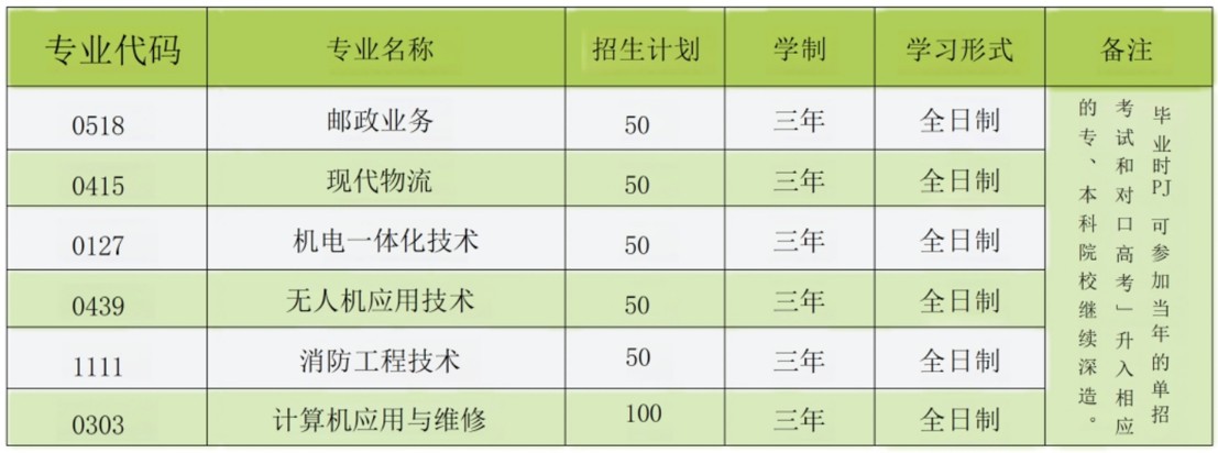 四川省邮电技工学校招生专业