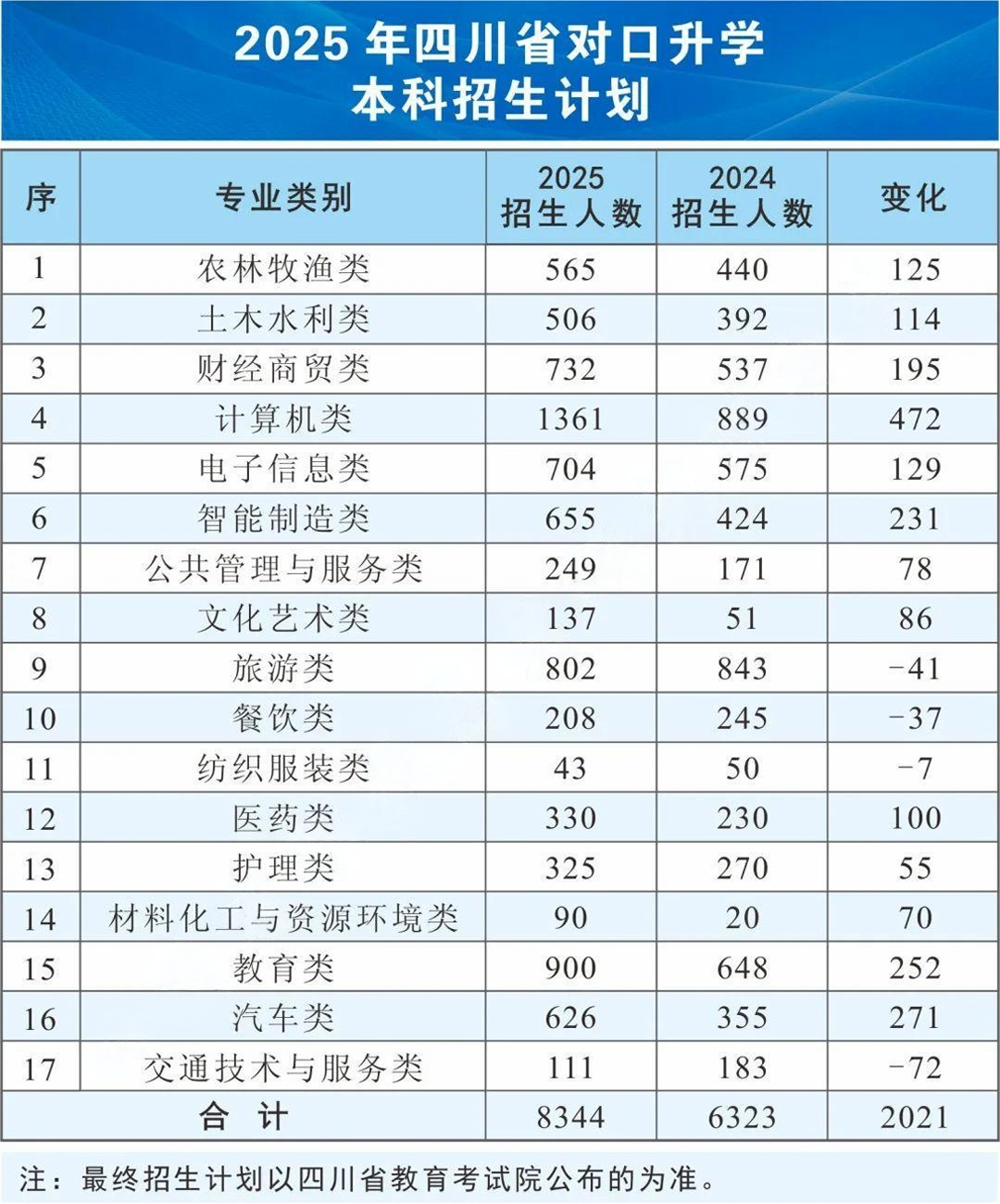 新津区职业高级中学升学率高吗_新津哪些职高好