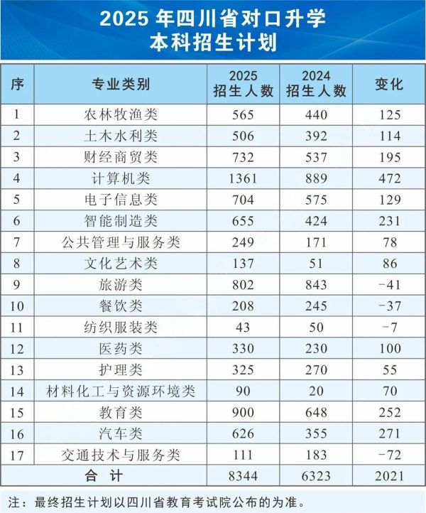新津区职业高级中学升学率