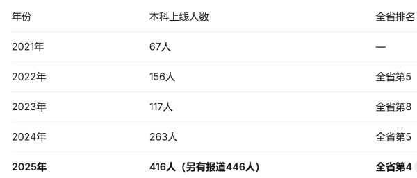 自贡富顺职业技术学校