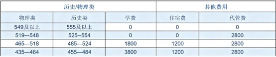 领川万汇实验学校高2027届复读生收费标准