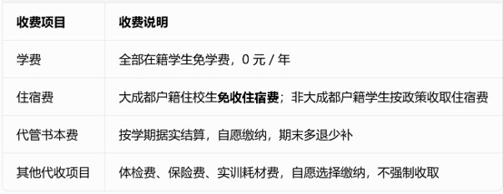 新津职高收费标准 新津职高收费标准