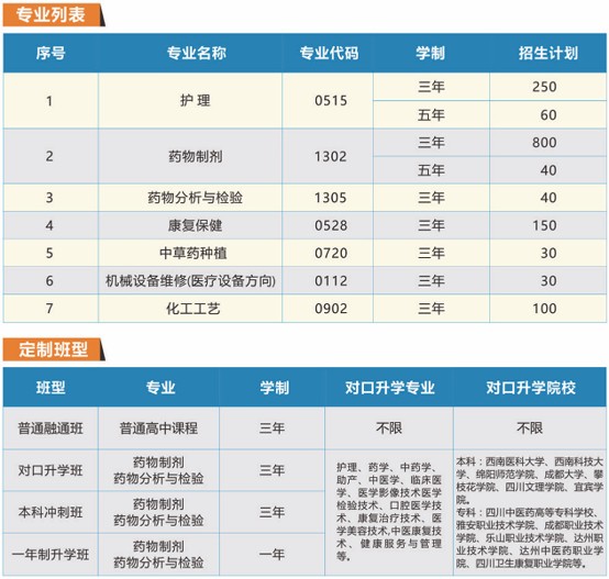 乐山医药科技学校招生专业