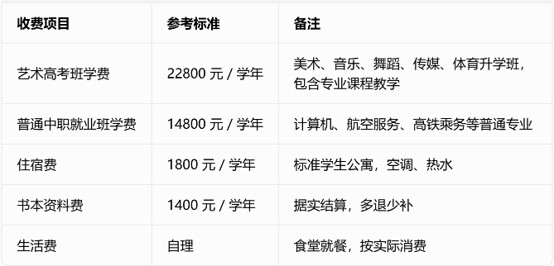 双流棠湖艺高学费 双流棠湖艺高学费