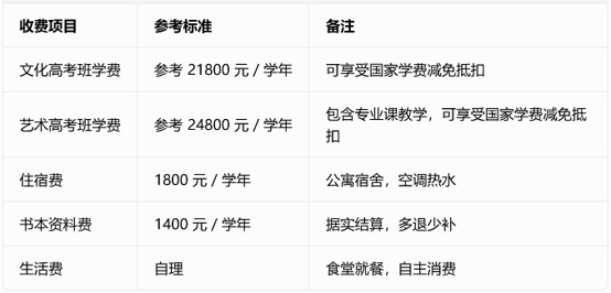 成都武侯艺高学校收费标准 成都武侯艺高学校收费标准
