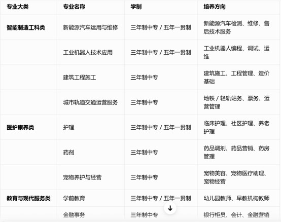 四川科技职业学院中专部招生专业
