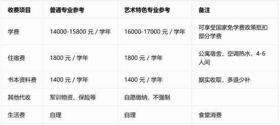 四川科技职业学院中专部收费标准