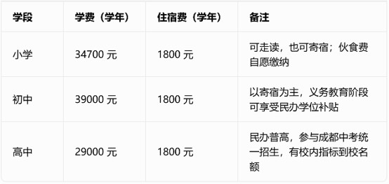 成都竹子学校收费明细