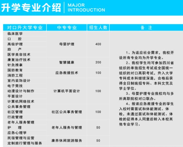 绵阳市晟弘科技职业技术学校专业 绵阳市晟弘科技职业技术学校专业