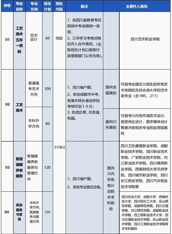 四川礼仪职业中学招生专业有哪些