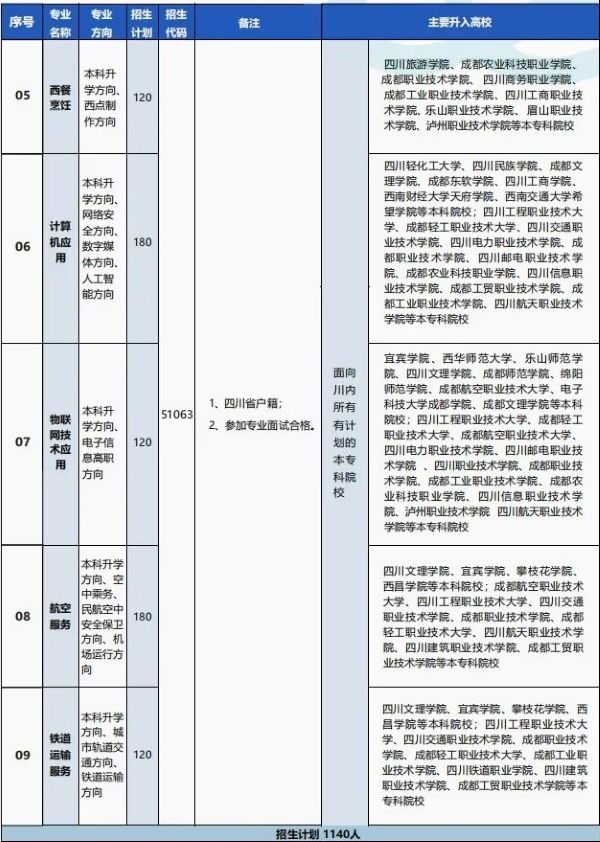 四川礼仪职业中学招生专业