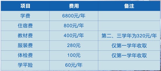 四川航天技师学院收费标准