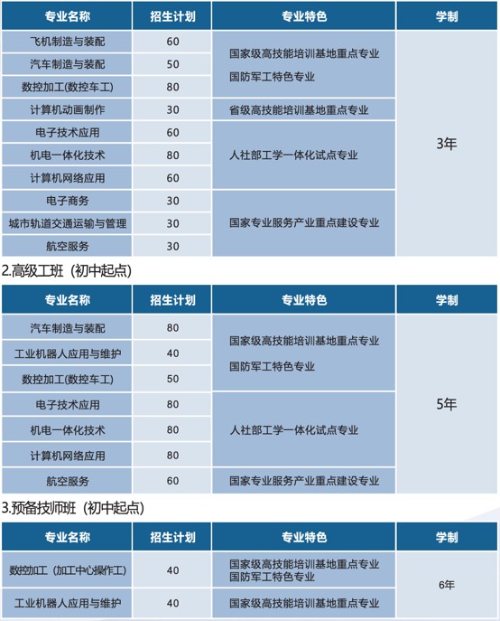 四川航天技师学院招生专业