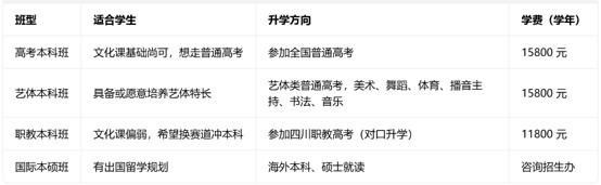 成都浩源学校班型