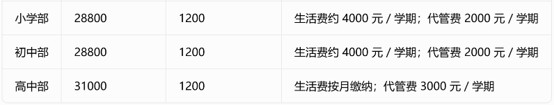眉山北外附属东坡外国语学校收费