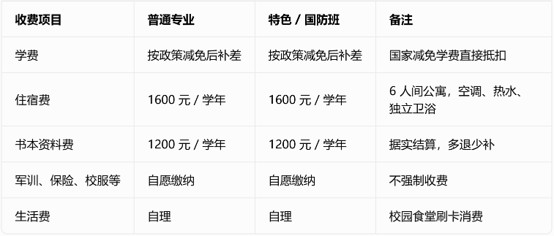 四川兴科城市交通技工学校收费