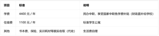 四川经济管理学校收费