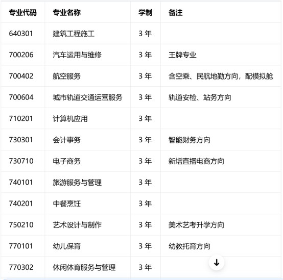 四川经济管理学校招生对象和招生专业