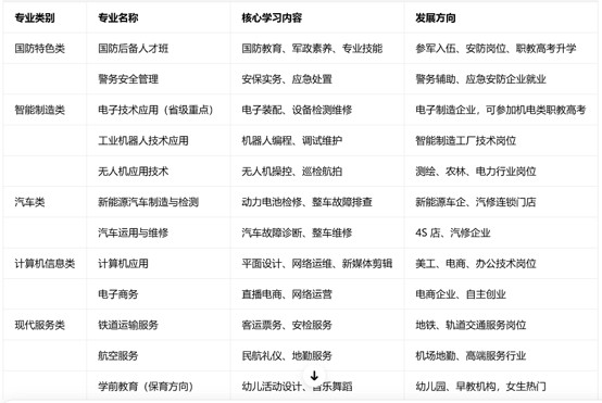 南充电子工业学校招生专业